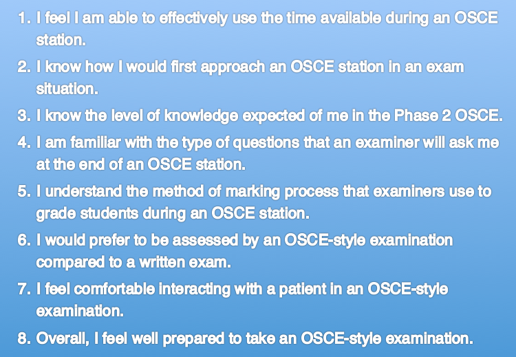The Mock OSCE Study questions used in the online survey.